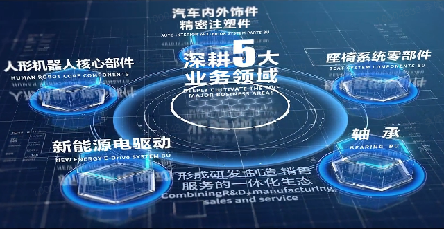 XINGKONG体育·(中国)官方网站股份宣传片